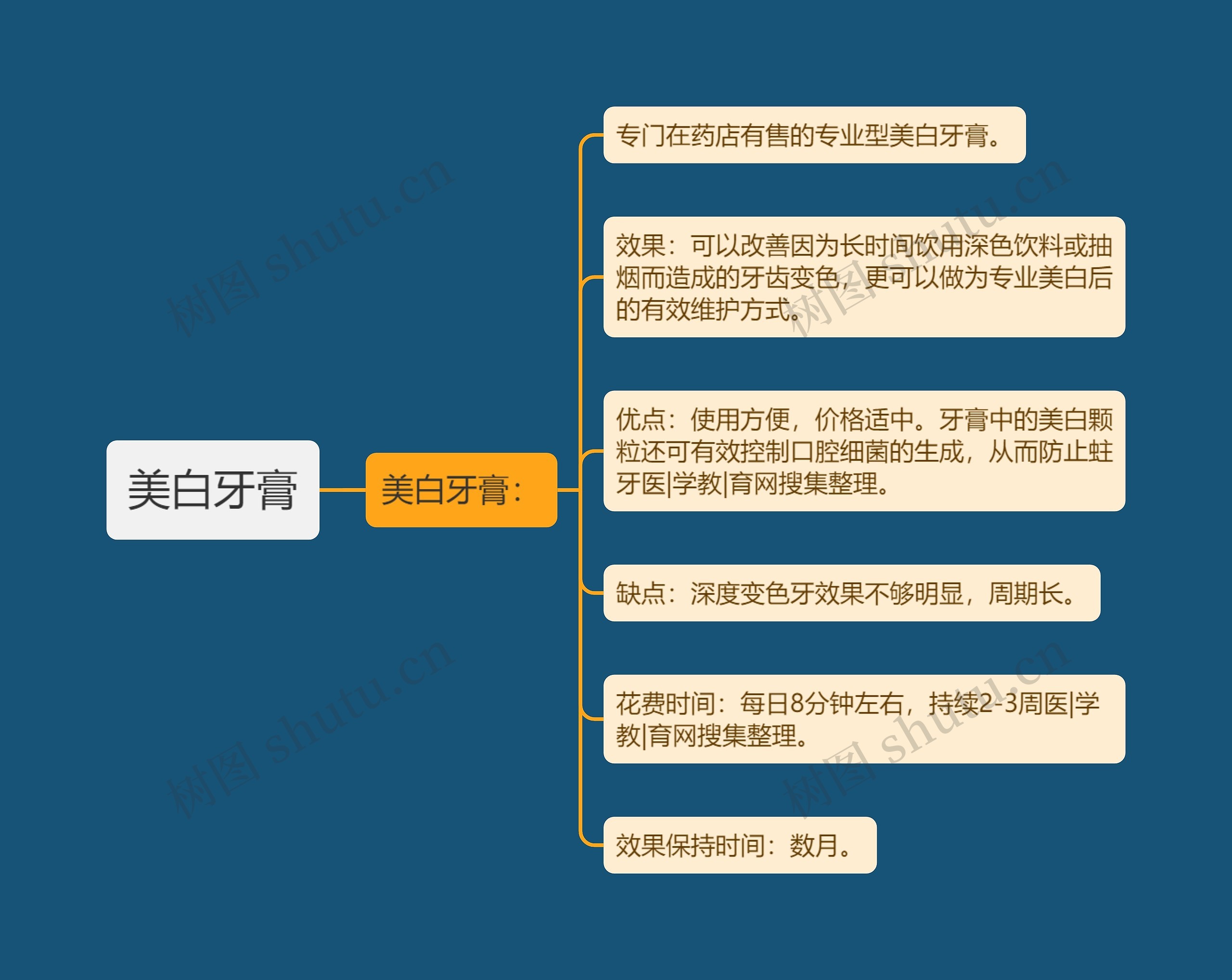 美白牙膏 美白牙膏