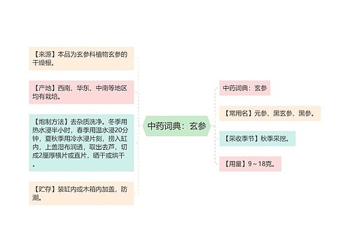 中药词典：玄参