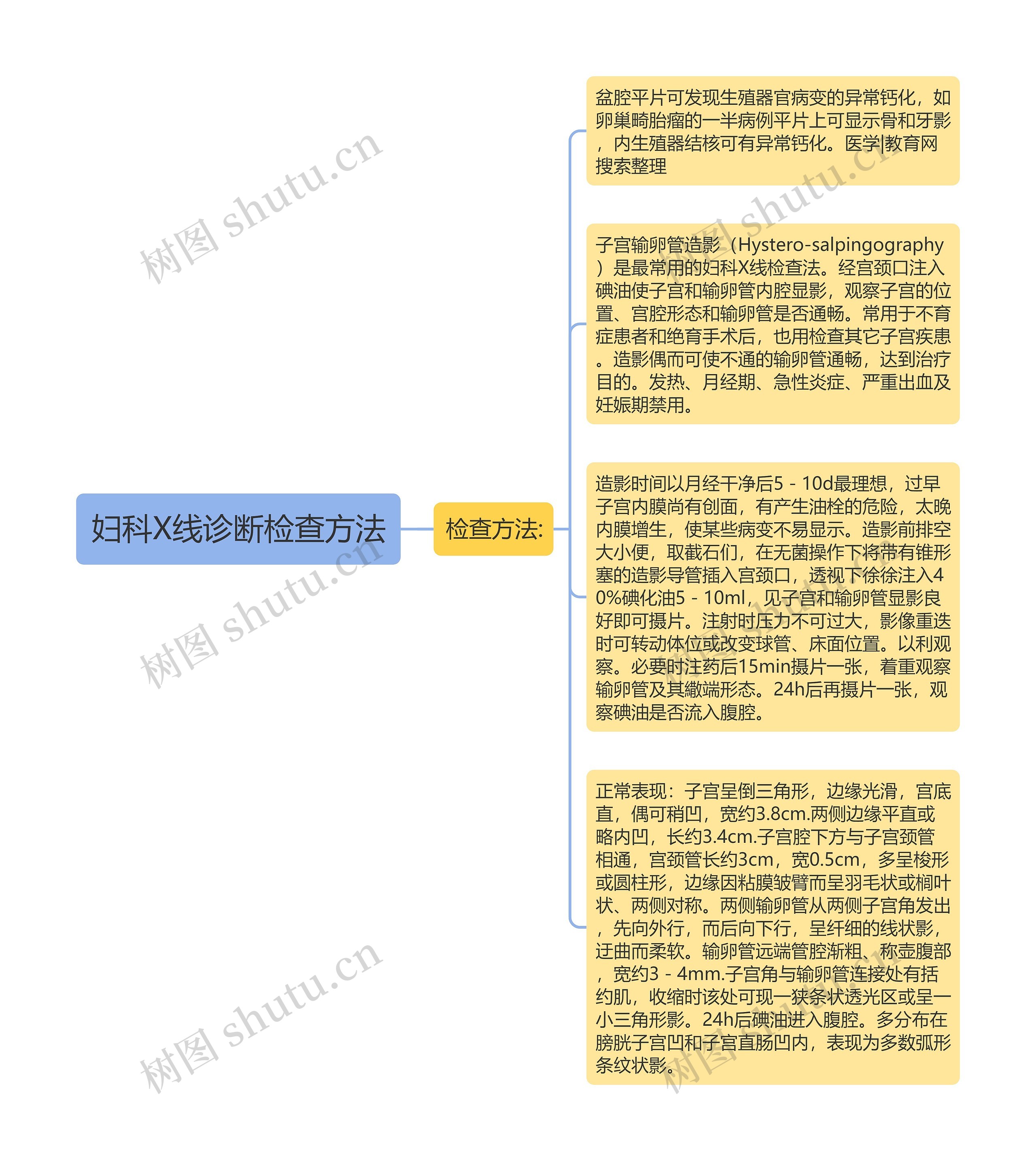 妇科X线诊断检查方法思维导图