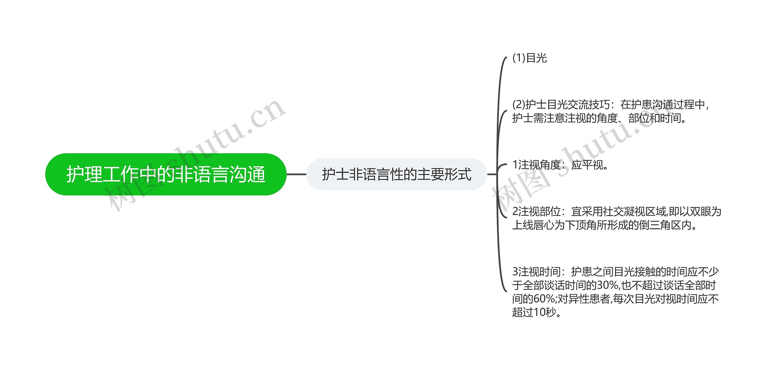 护理工作中的非语言沟通