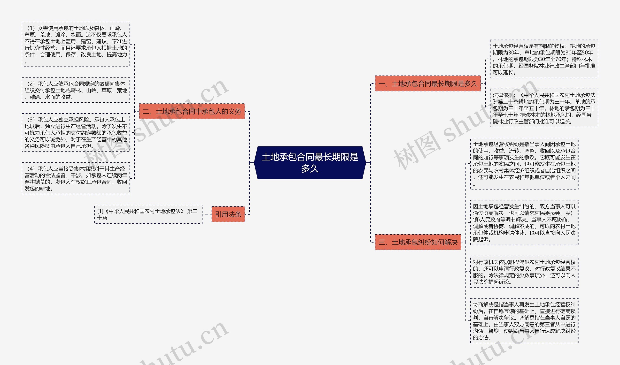 土地承包合同最长期限是多久 土地承包合同最长期限是多久