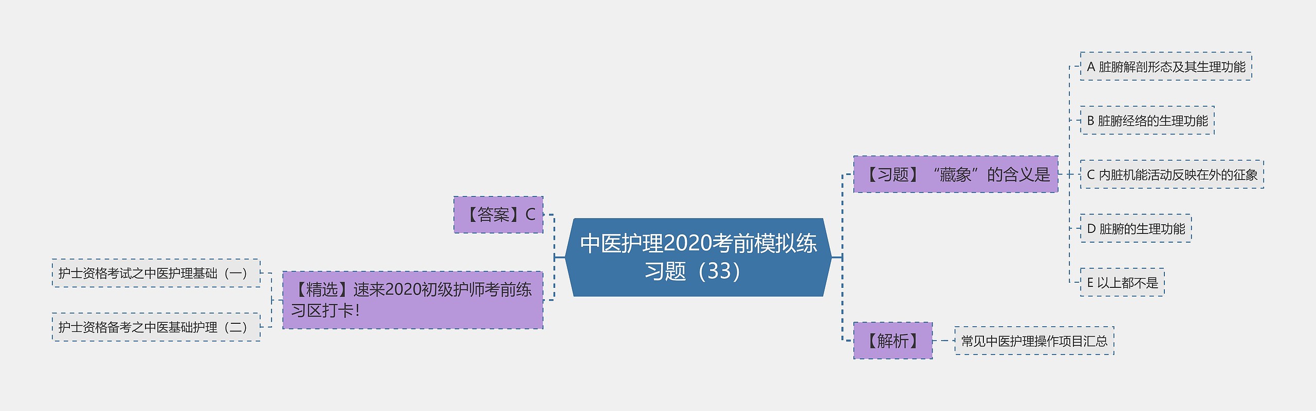 中医护理2020考前模拟练习题（33）