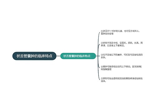 状舌管囊肿的临床特点