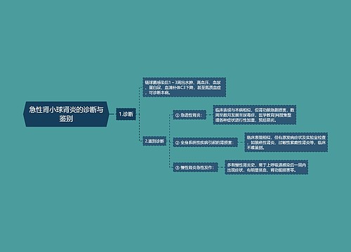 急性肾小球肾炎的诊断与鉴别