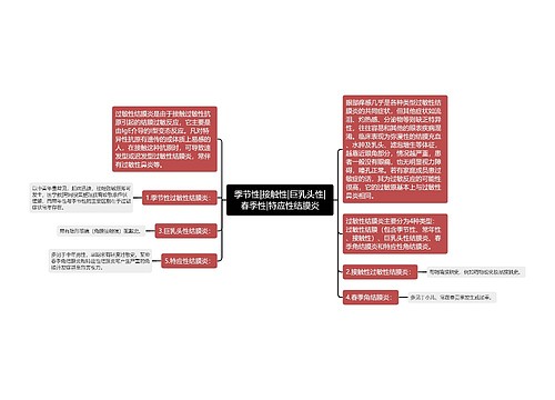 季节性|接触性|巨乳头性|春季性|特应性结膜炎