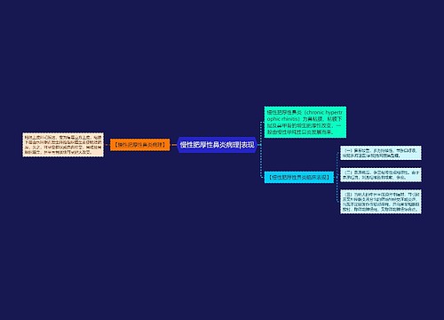 慢性肥厚性鼻炎病理|表现