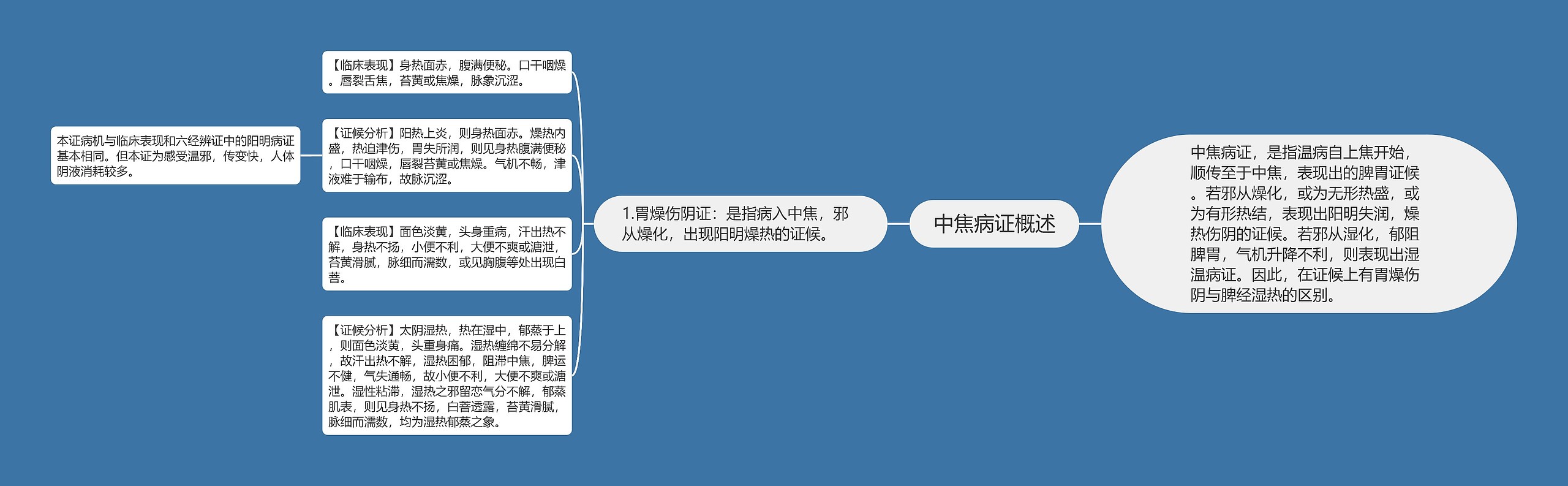 中焦病证概述 中焦病证概述