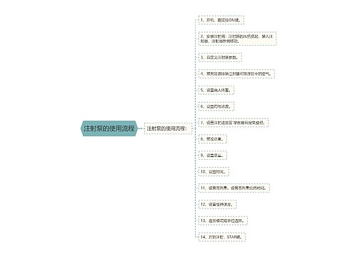 注射泵的使用流程