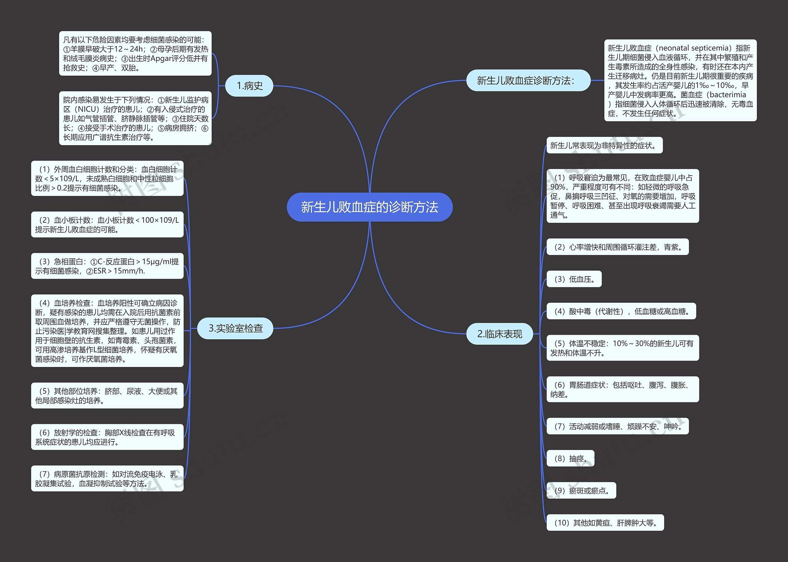 新生儿败血症的诊断方法思维导图