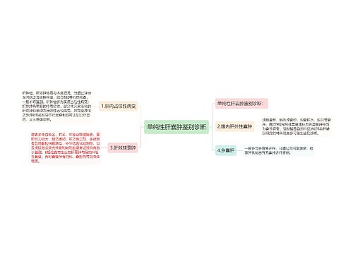 单纯性肝囊肿鉴别诊断