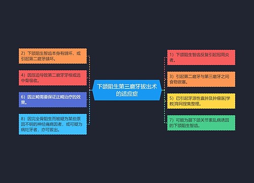 下颌阻生第三磨牙拔出术的适应症