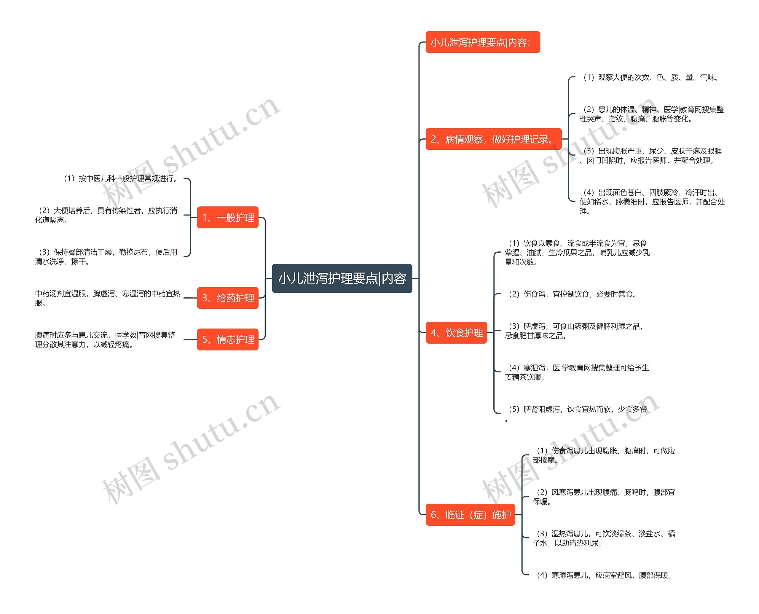 小儿泄泻护理要点|内容 小儿泄泻护理要点|内容
