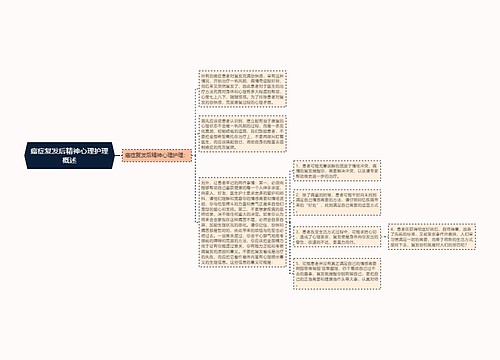 癌症复发后精神心理护理概述