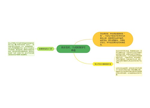 就诊及时，九成脱落牙可再植