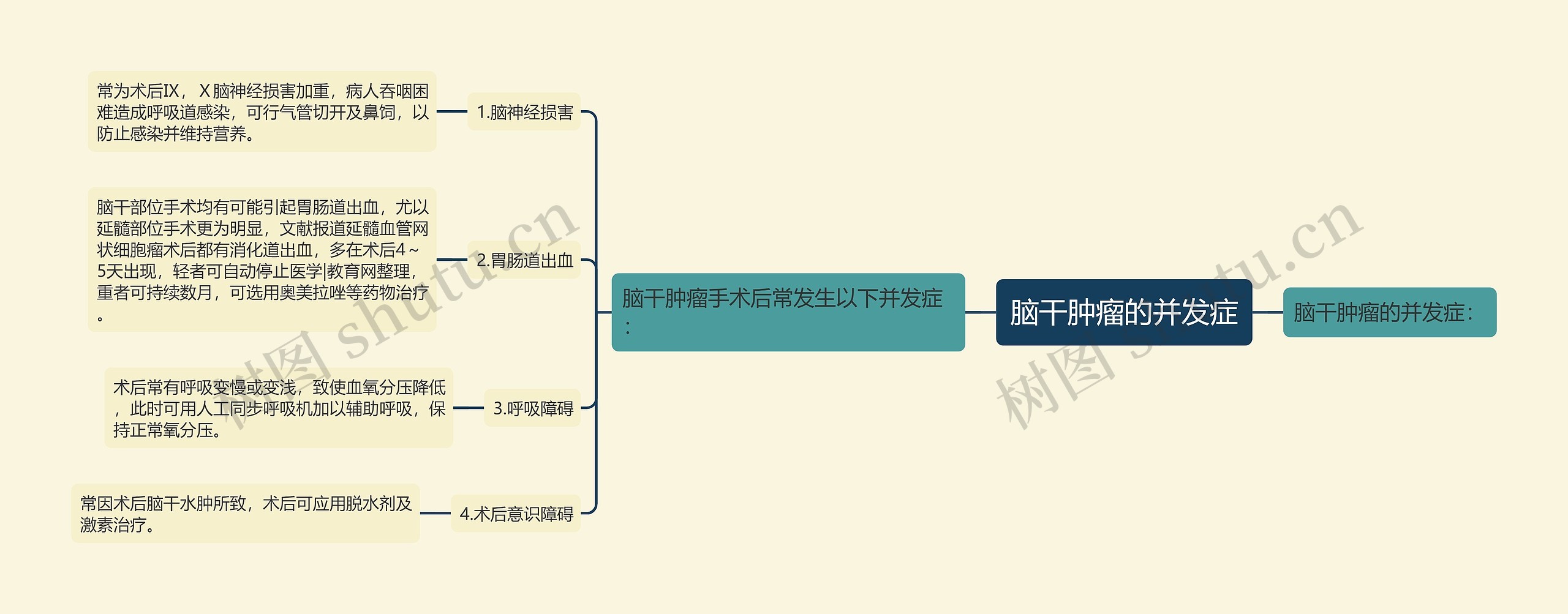 脑干肿瘤的并发症