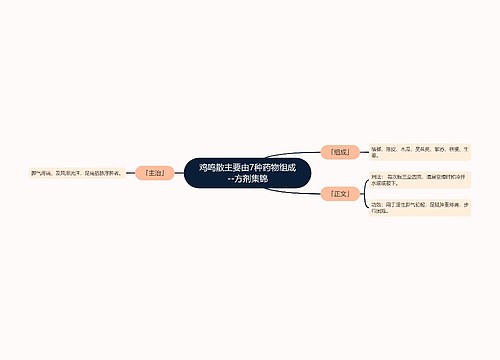 鸡鸣散主要由7种药物组成--方剂集锦