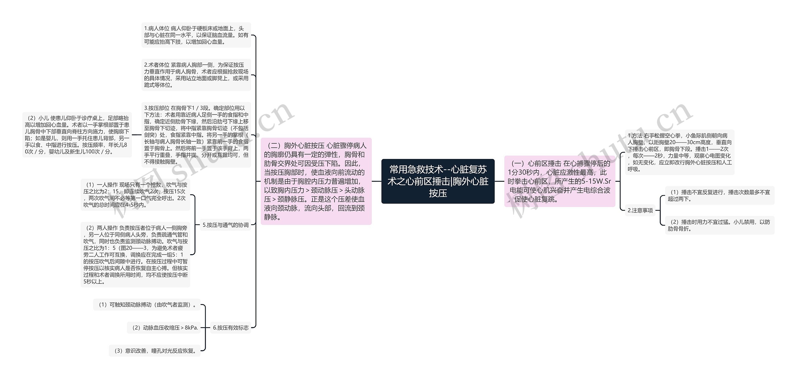 常用急救技术--心脏复苏术之心前区捶击|胸外心脏按压思维导图