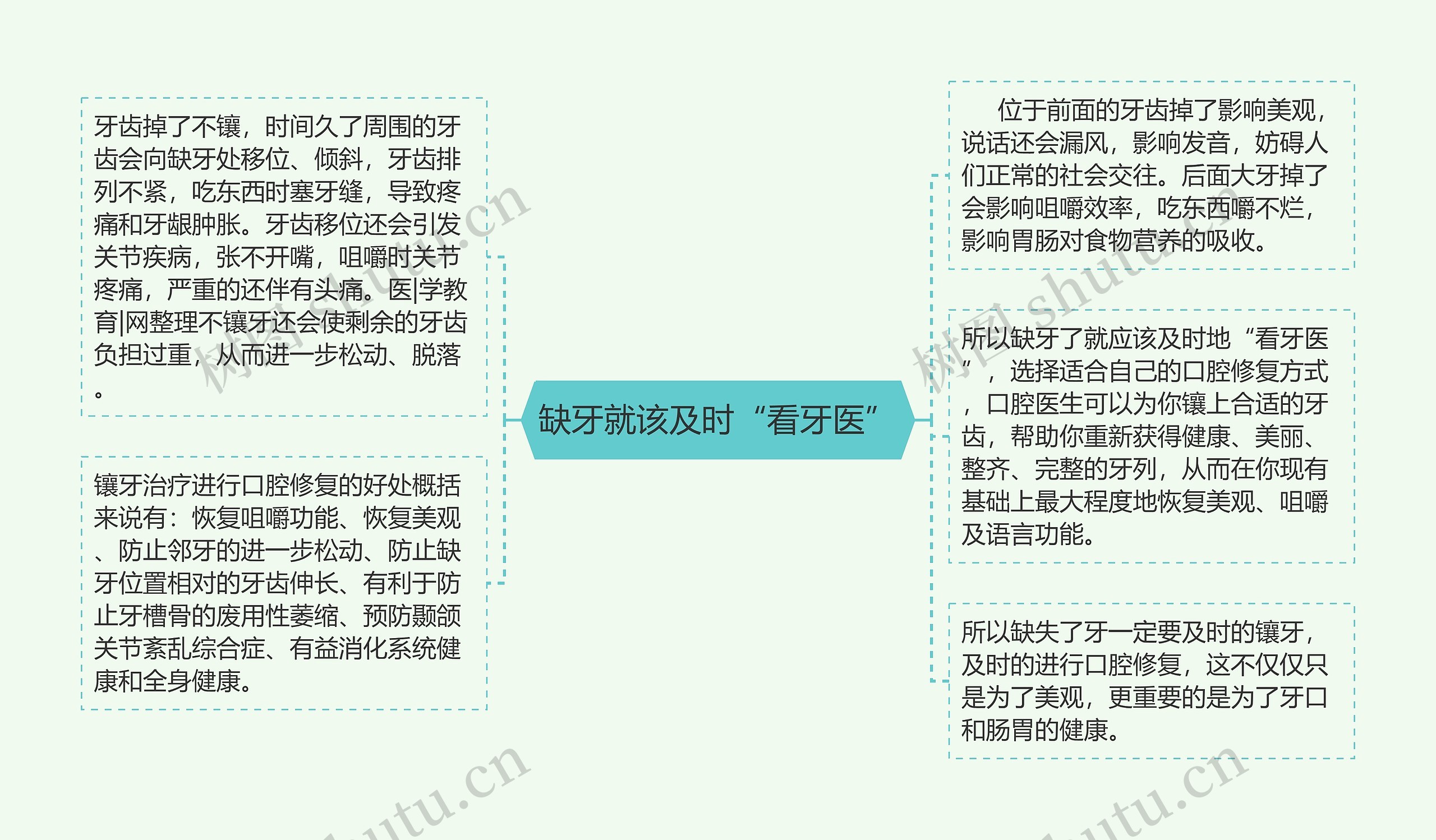 缺牙就该及时“看牙医”