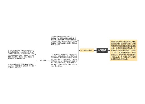 胎盘肿瘤