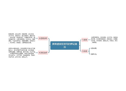 脾胃虚弱型泄泻的辨证施治