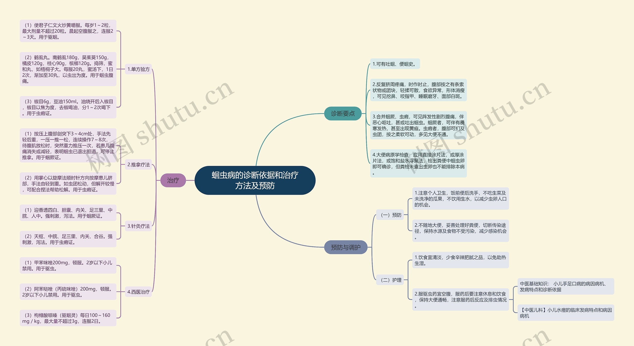 蛔虫病的诊断依据和治疗方法及预防