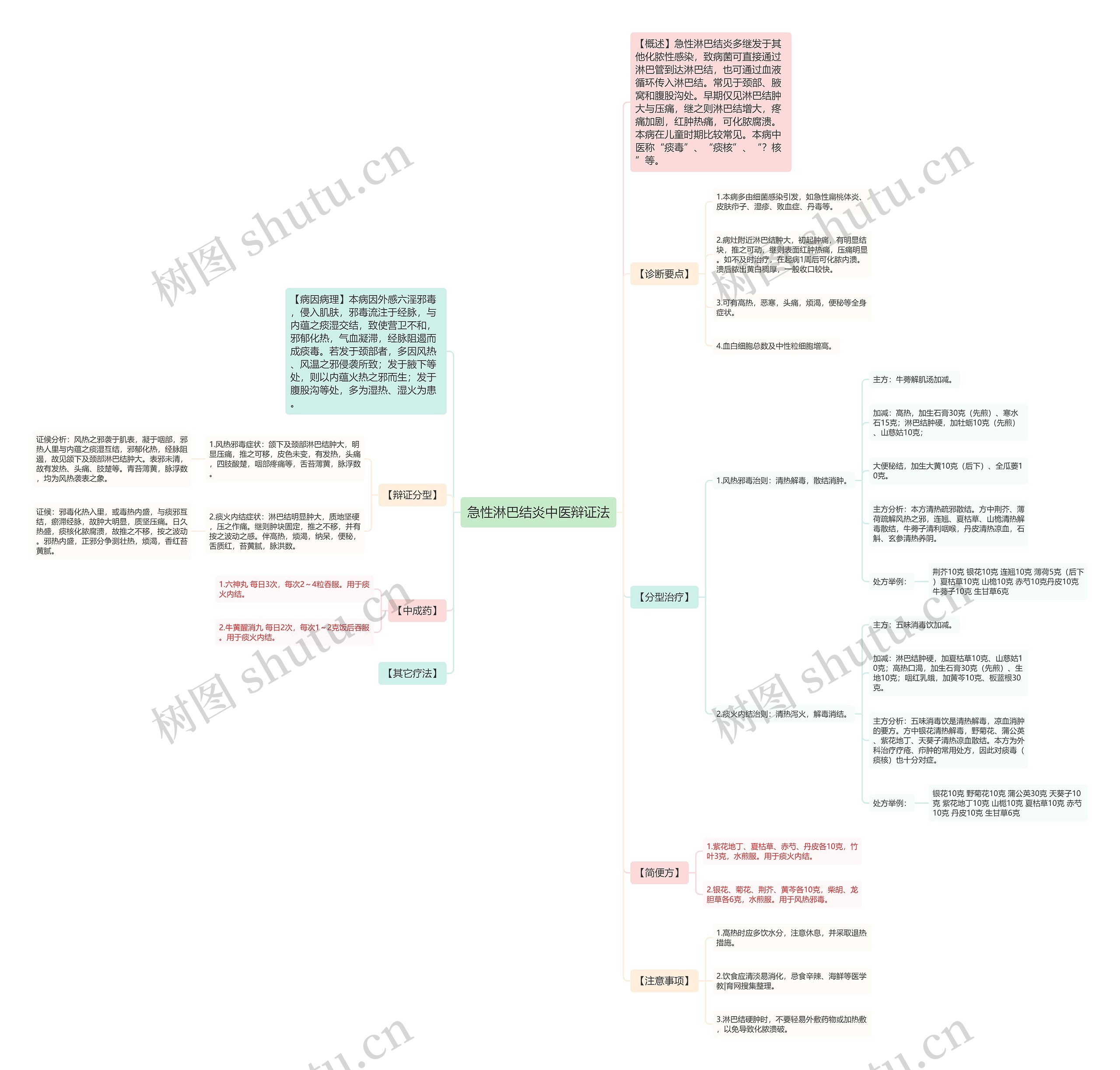 急性淋巴结炎中医辩证法 急性淋巴结炎中医辩证法