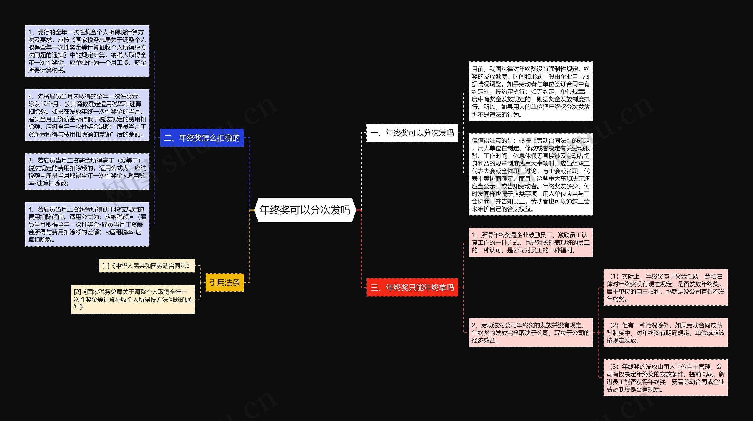 年终奖可以分次发吗思维导图