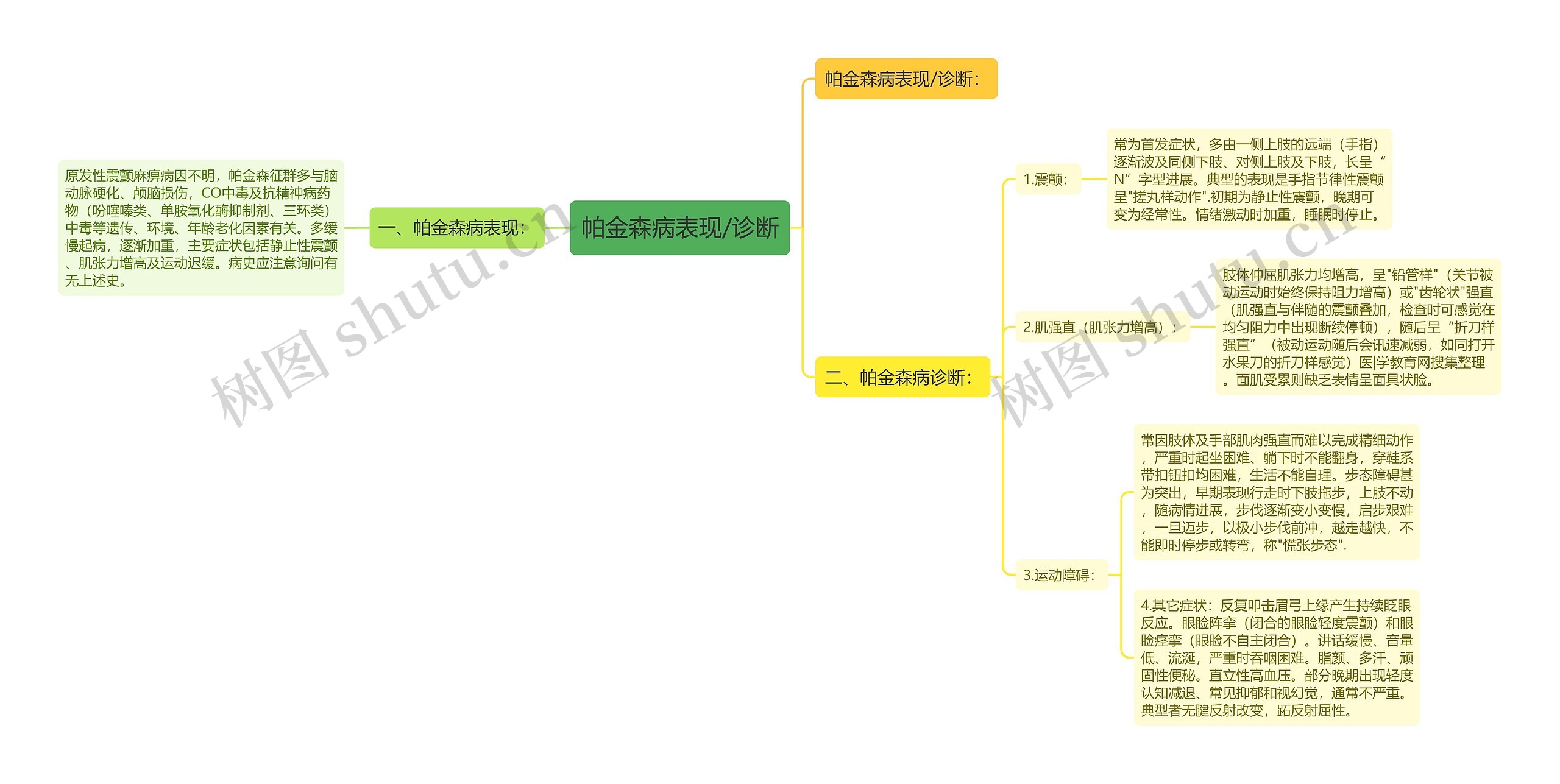 帕金森病表现/诊断