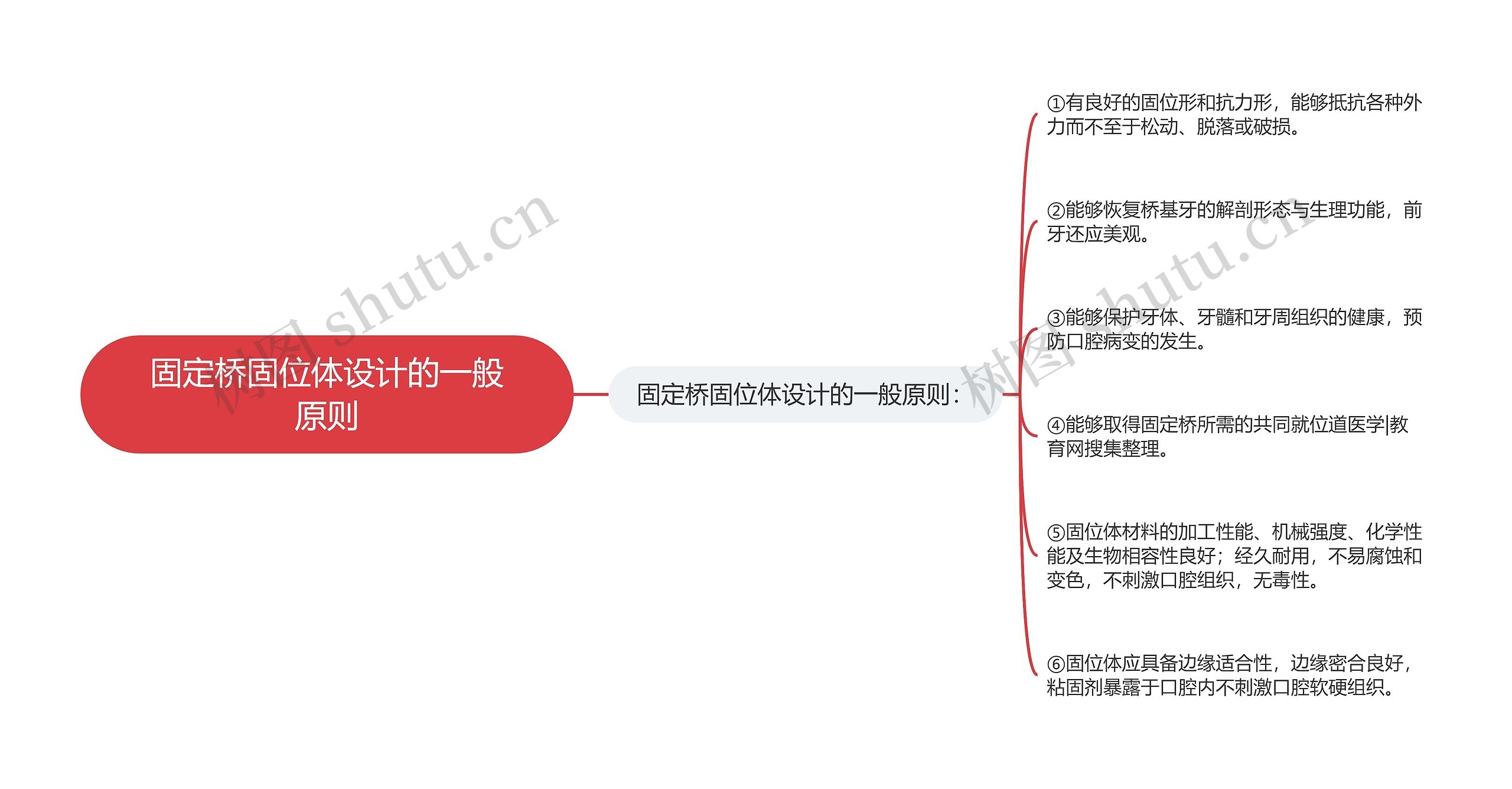 固定桥固位体设计的一般原则