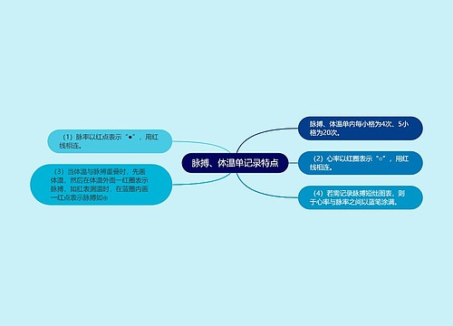 脉搏、体温单记录特点