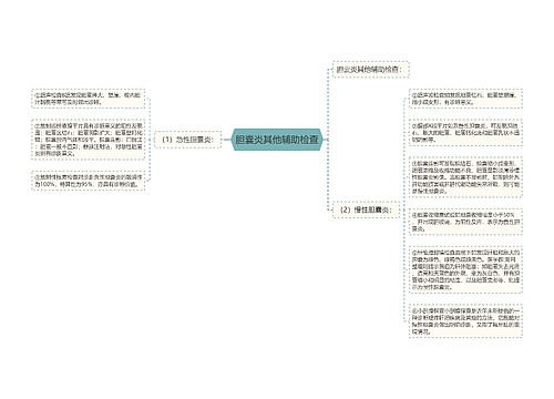 胆囊炎其他辅助检查