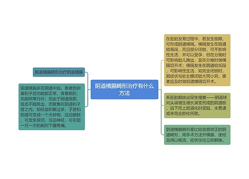 阴道横膈畸形治疗有什么方法