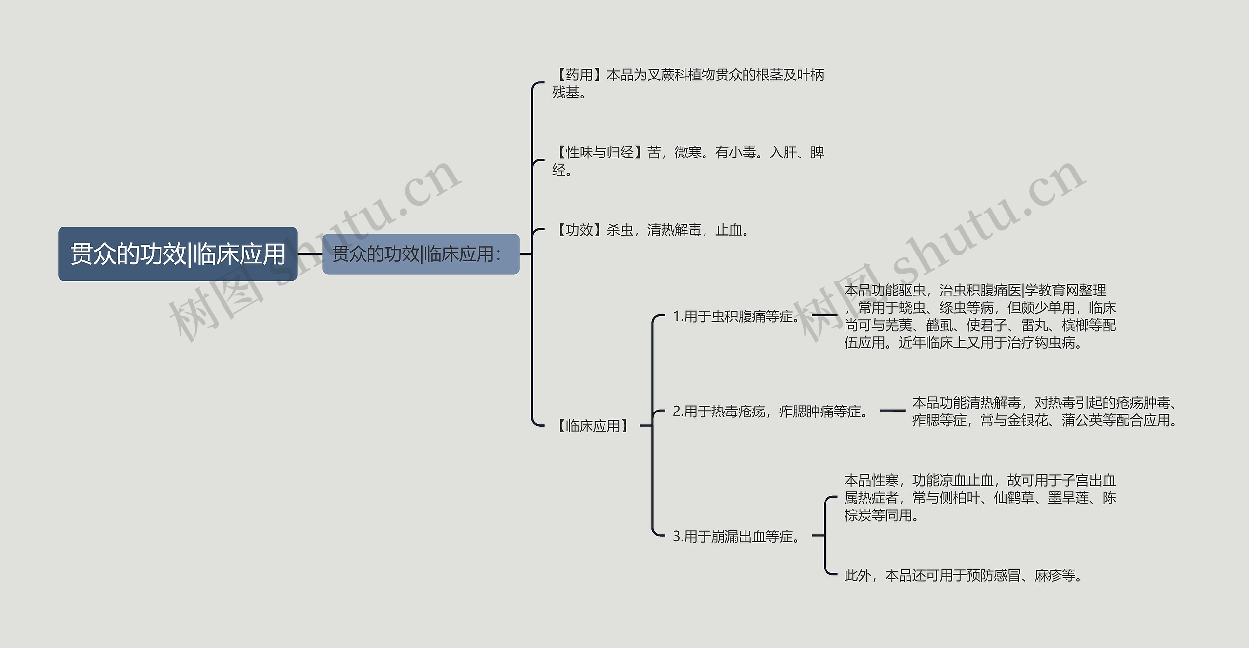 贯众的功效|临床应用