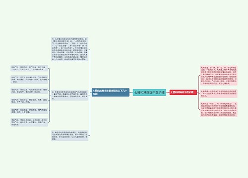 七情和其病症中医护理
