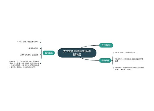 支气管肺炎/临床表现/诊断依据