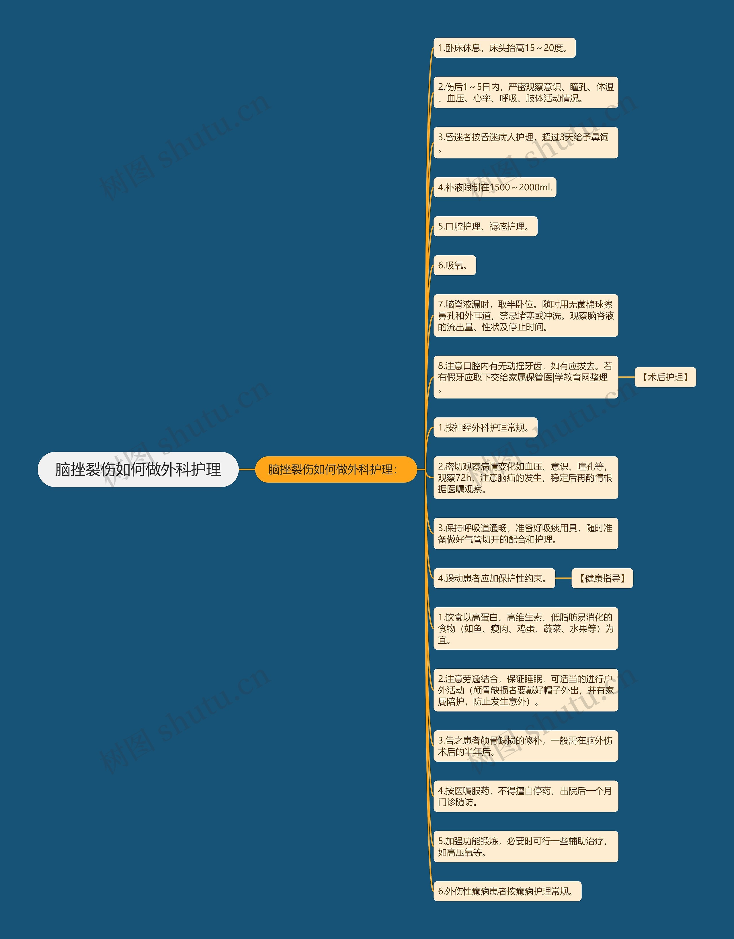 脑挫裂伤如何做外科护理思维导图