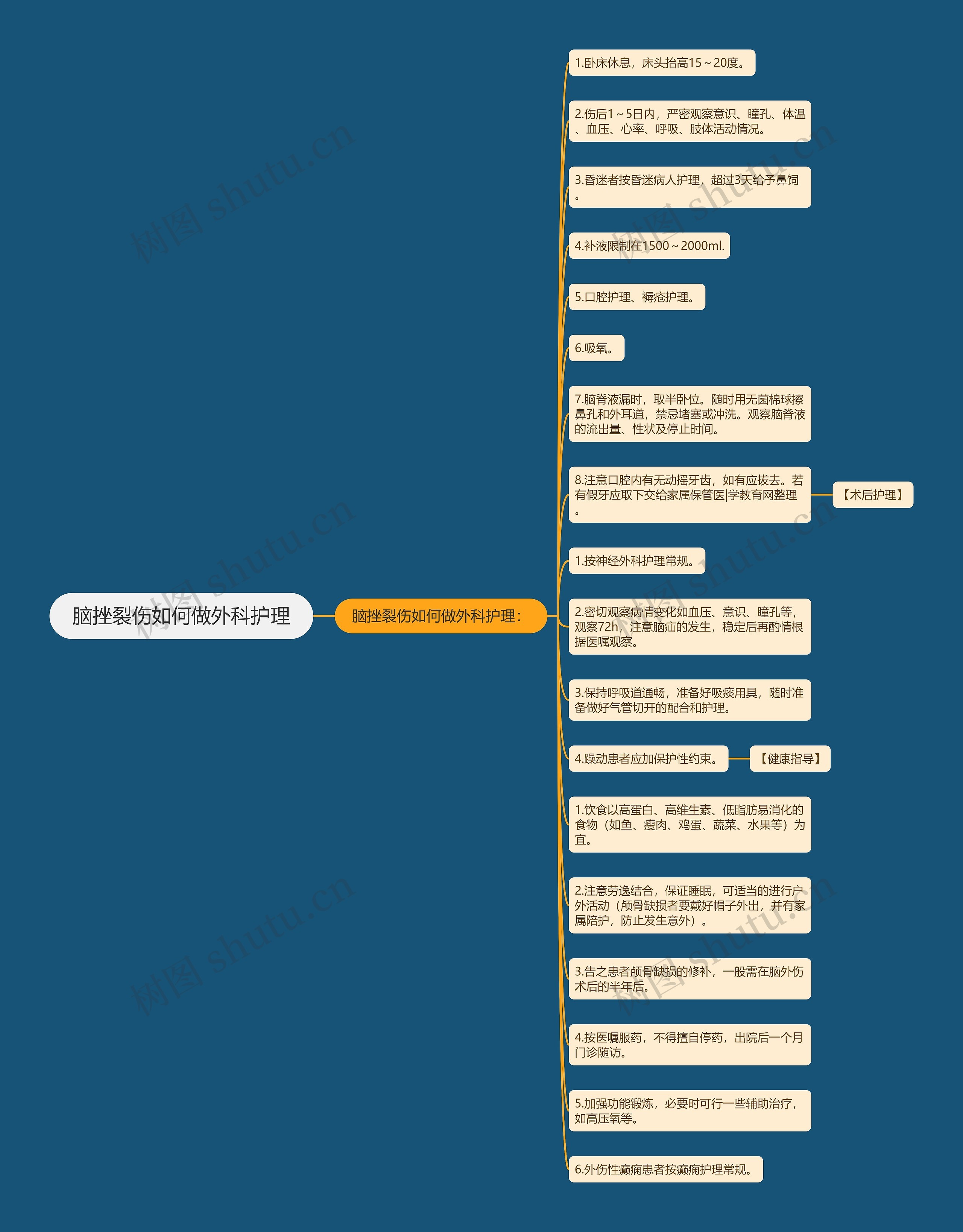 脑挫裂伤如何做外科护理 脑挫裂伤如何做外科护理