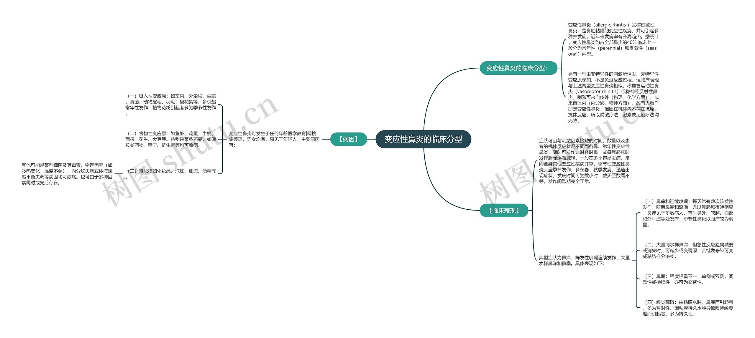 变应性鼻炎的临床分型 变应性鼻炎的临床分型