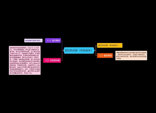 回归热诊断（传染病学）