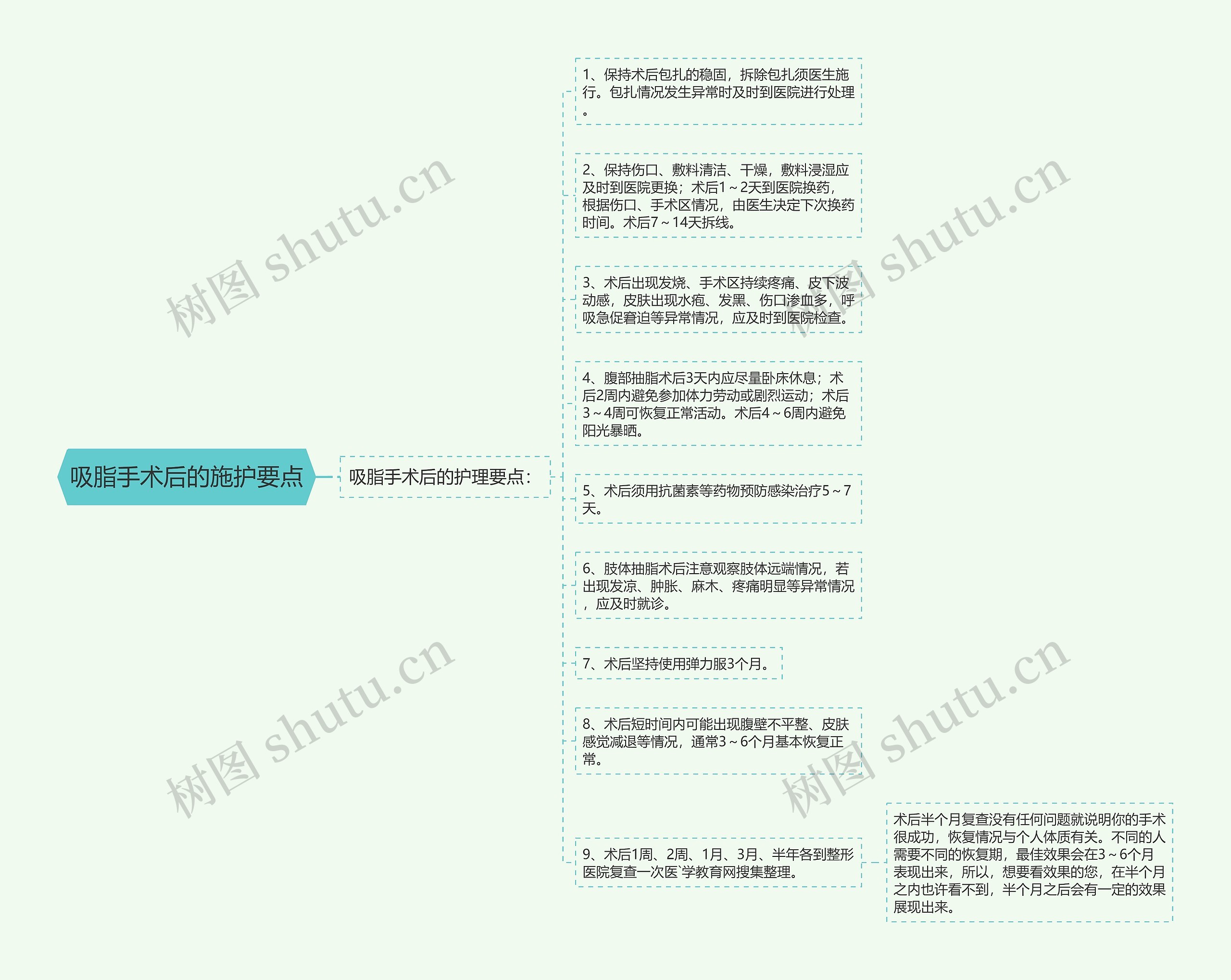 吸脂手术后的施护要点