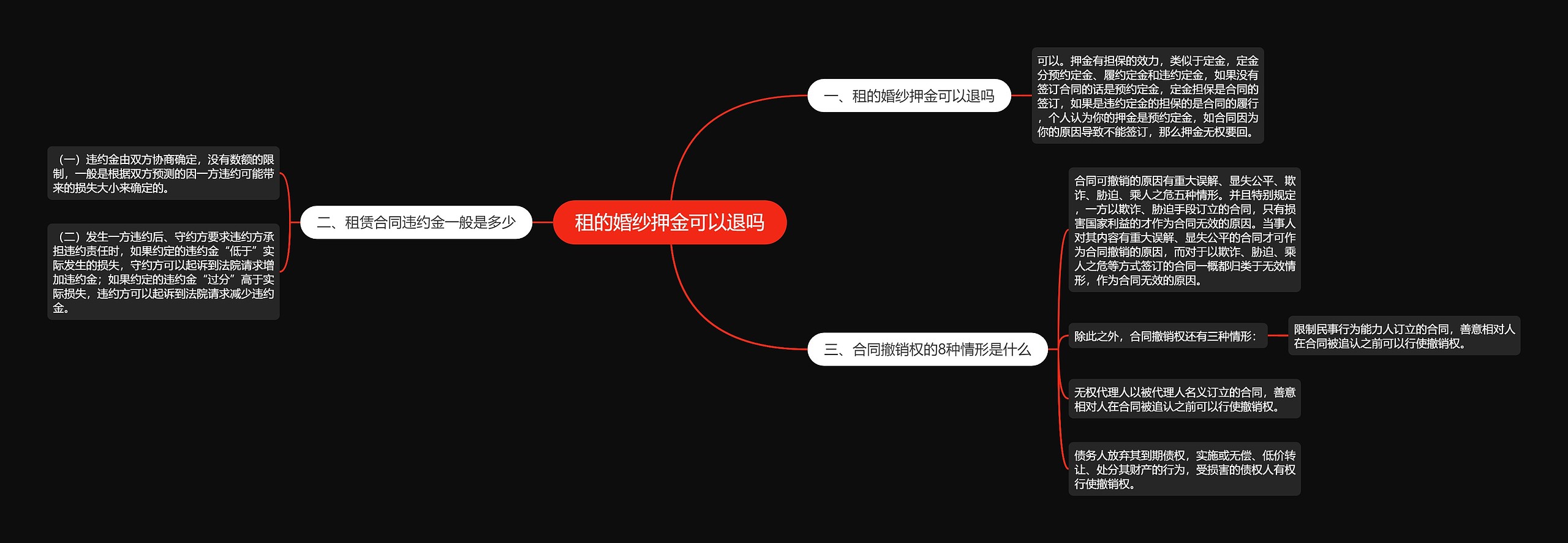 租的婚纱押金可以退吗