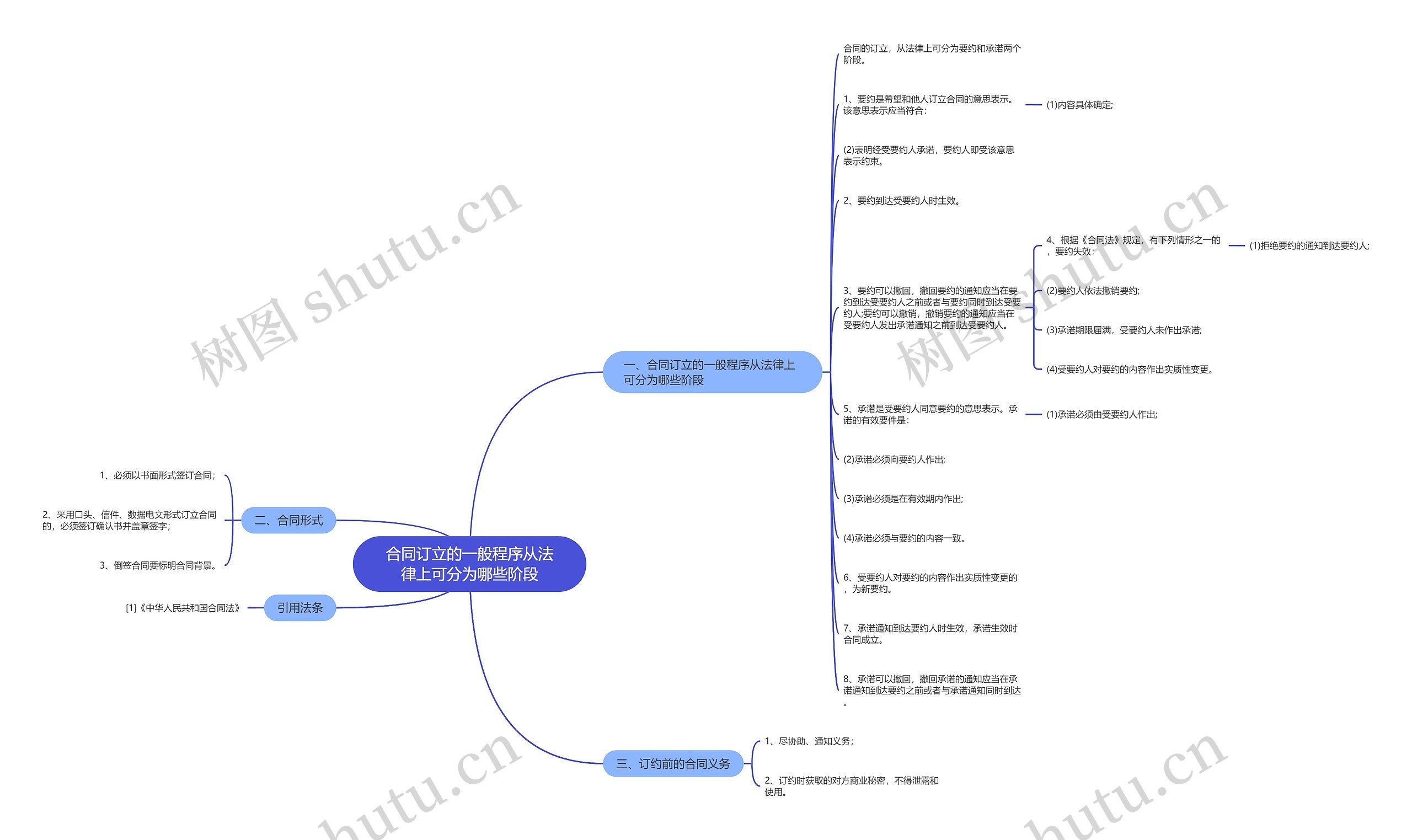 合同订立的一般程序从法律上可分为哪些阶段 合同订立的一般程序从法律上可分为哪些阶段