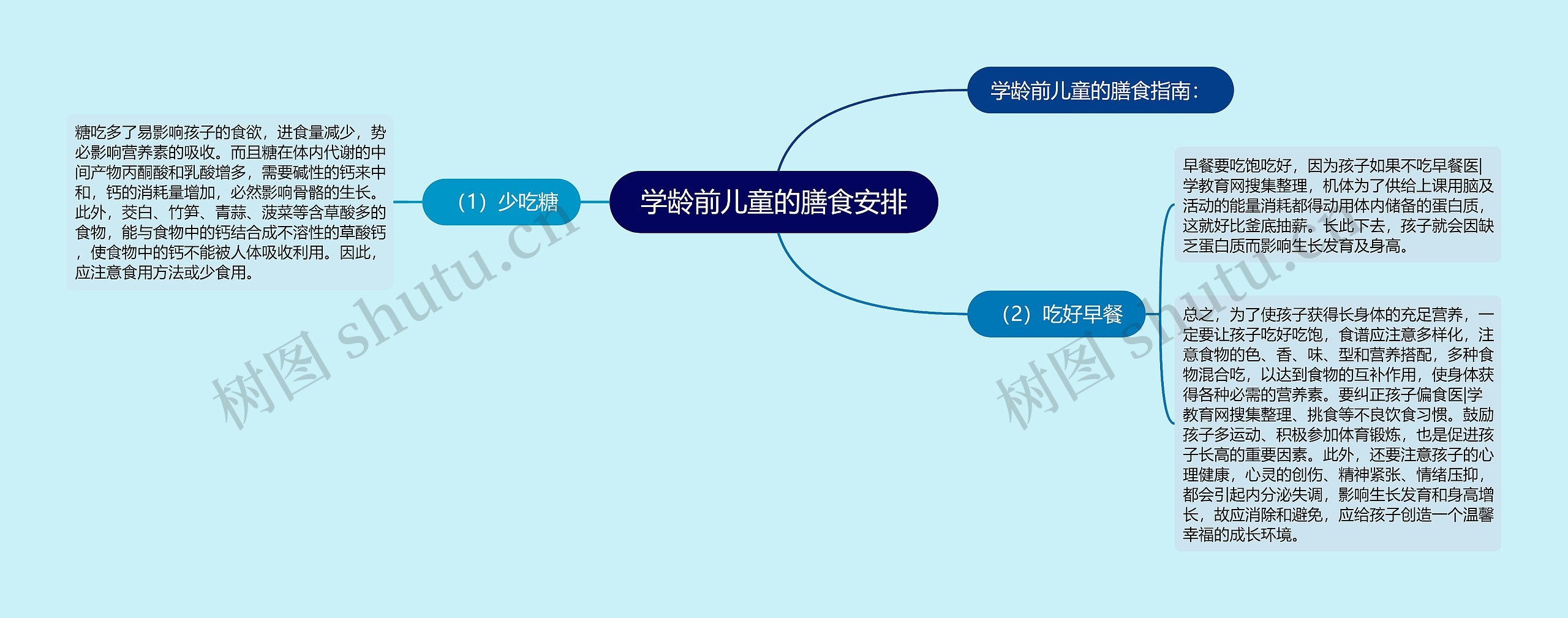 学龄前儿童的膳食安排