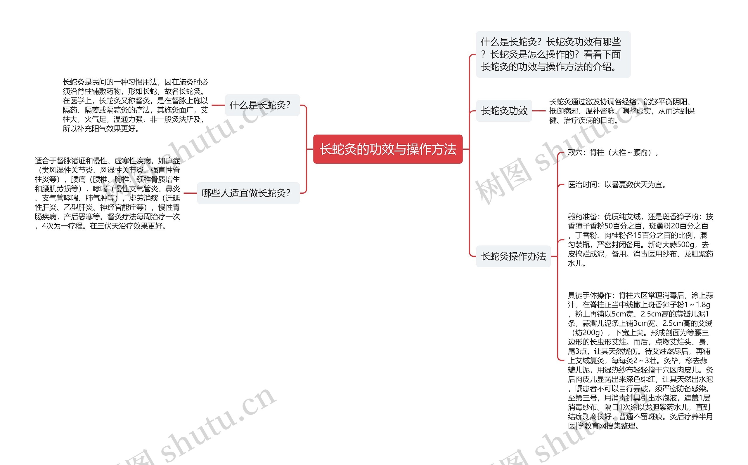 长蛇灸的功效与操作方法思维导图