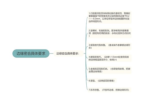 边缘密合具体要求