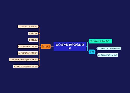 颈交感神经麻痹综合征概述