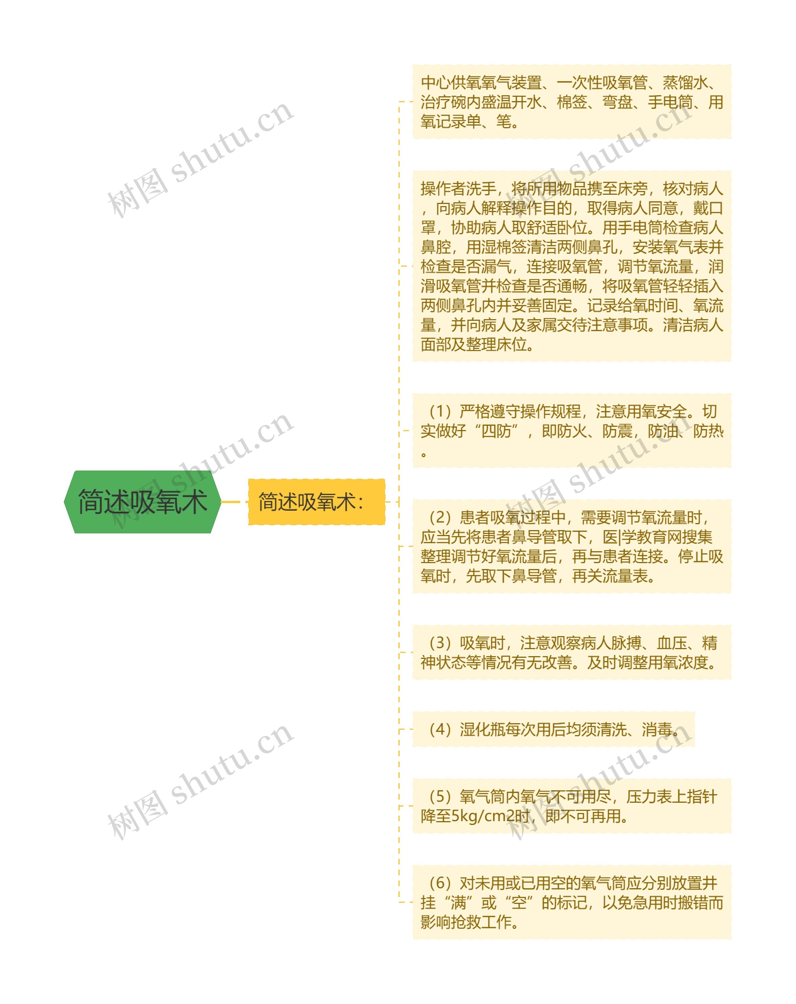 简述吸氧术 简述吸氧术