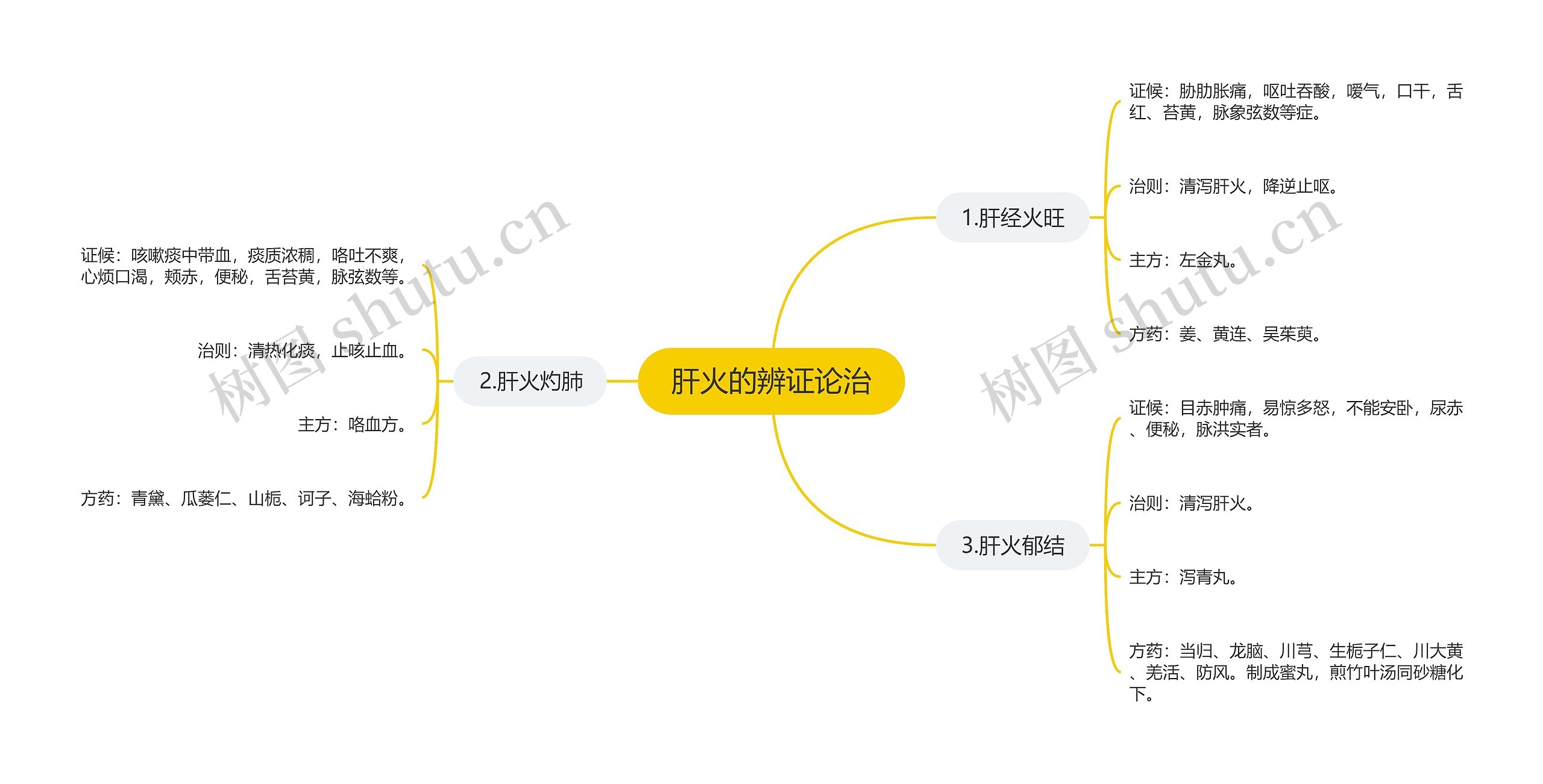 肝火的辨证论治