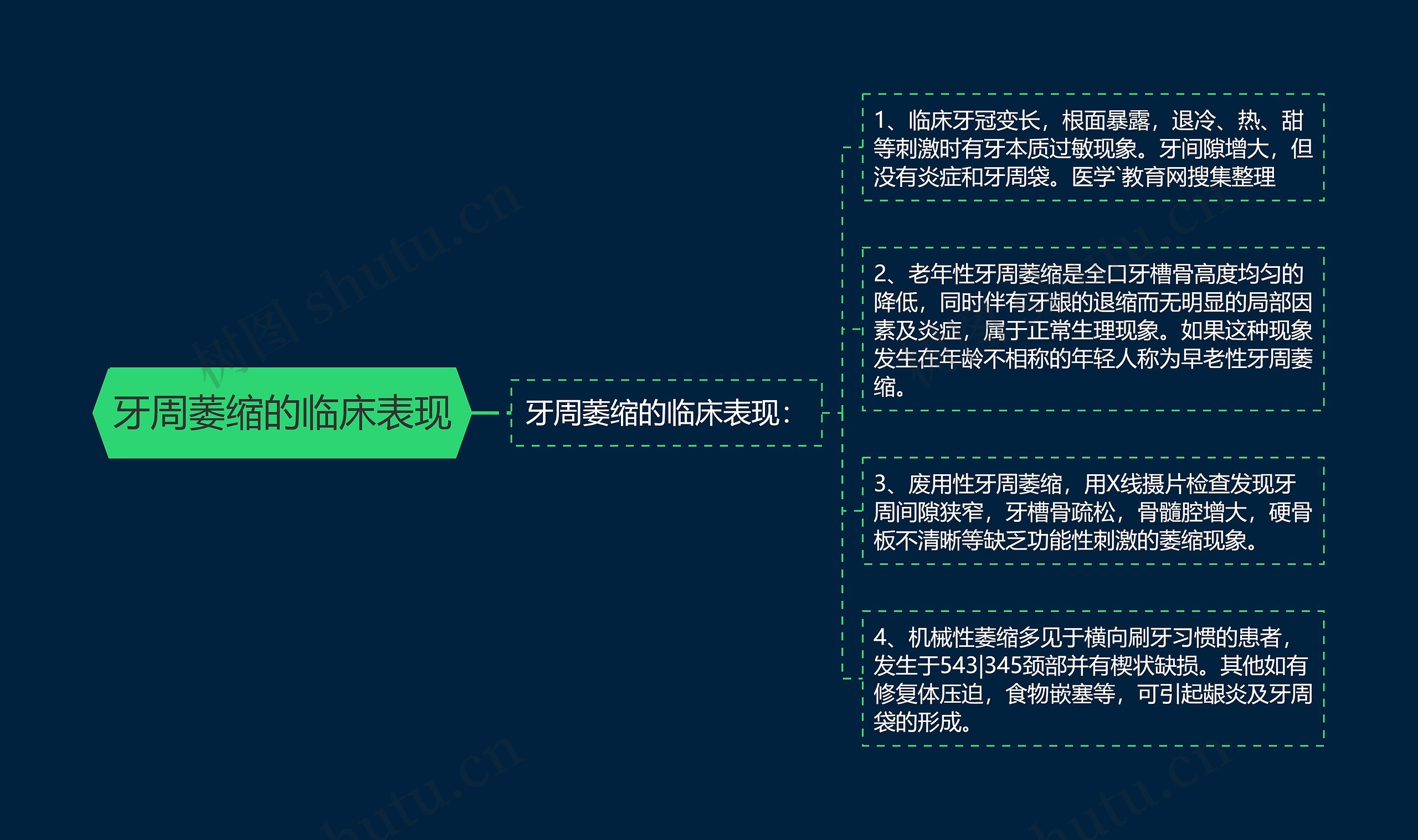 牙周萎缩的临床表现 牙周萎缩的临床表现