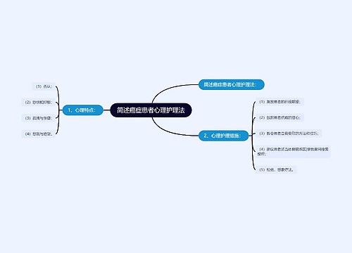 简述癌症患者心理护理法